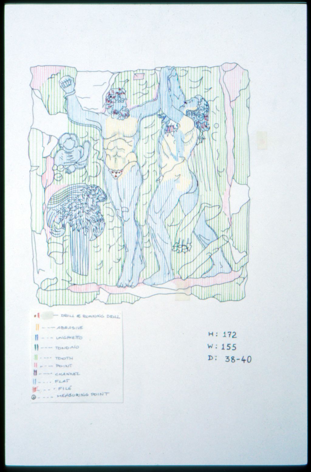 annotations